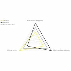 Magura - Paire De Freins MT Trail Sport (avant/arrière - Sans Disques Ni Plaquettes) -Accessoires Vélo Soldes magura mt trail sport frein avant arriere 1 3840x2160